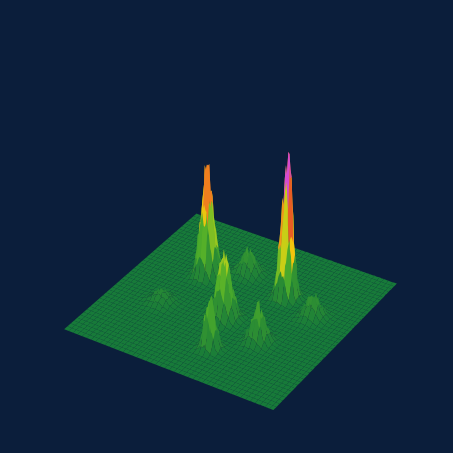 3D anomaly surface